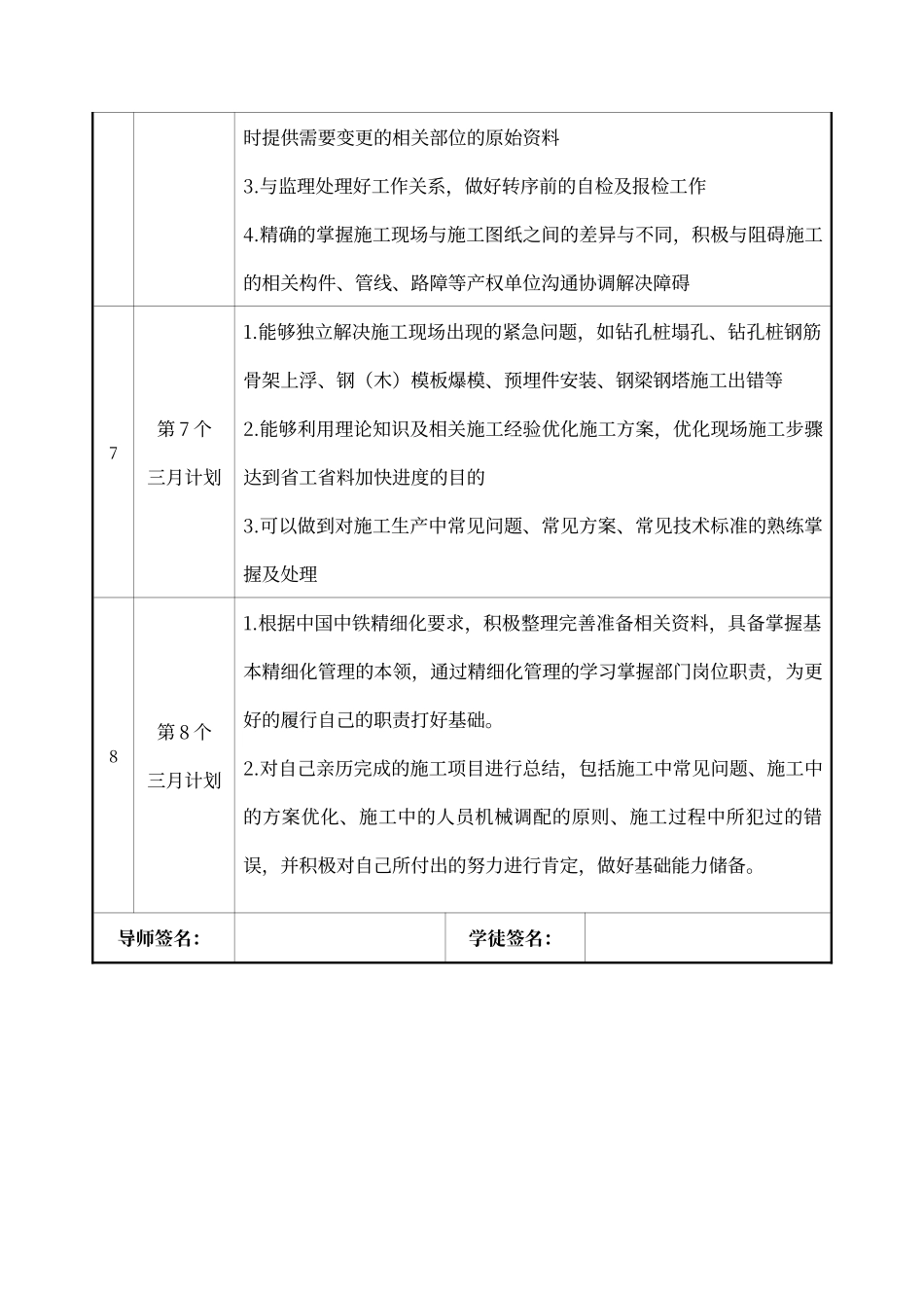 工程单位工作导师带徒培养规划_第3页