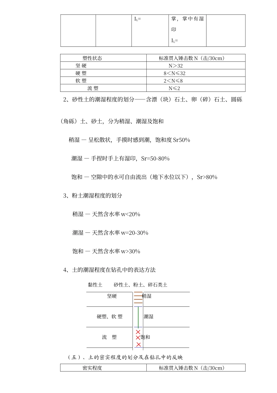 工程地质岩心的鉴定和描述_第3页