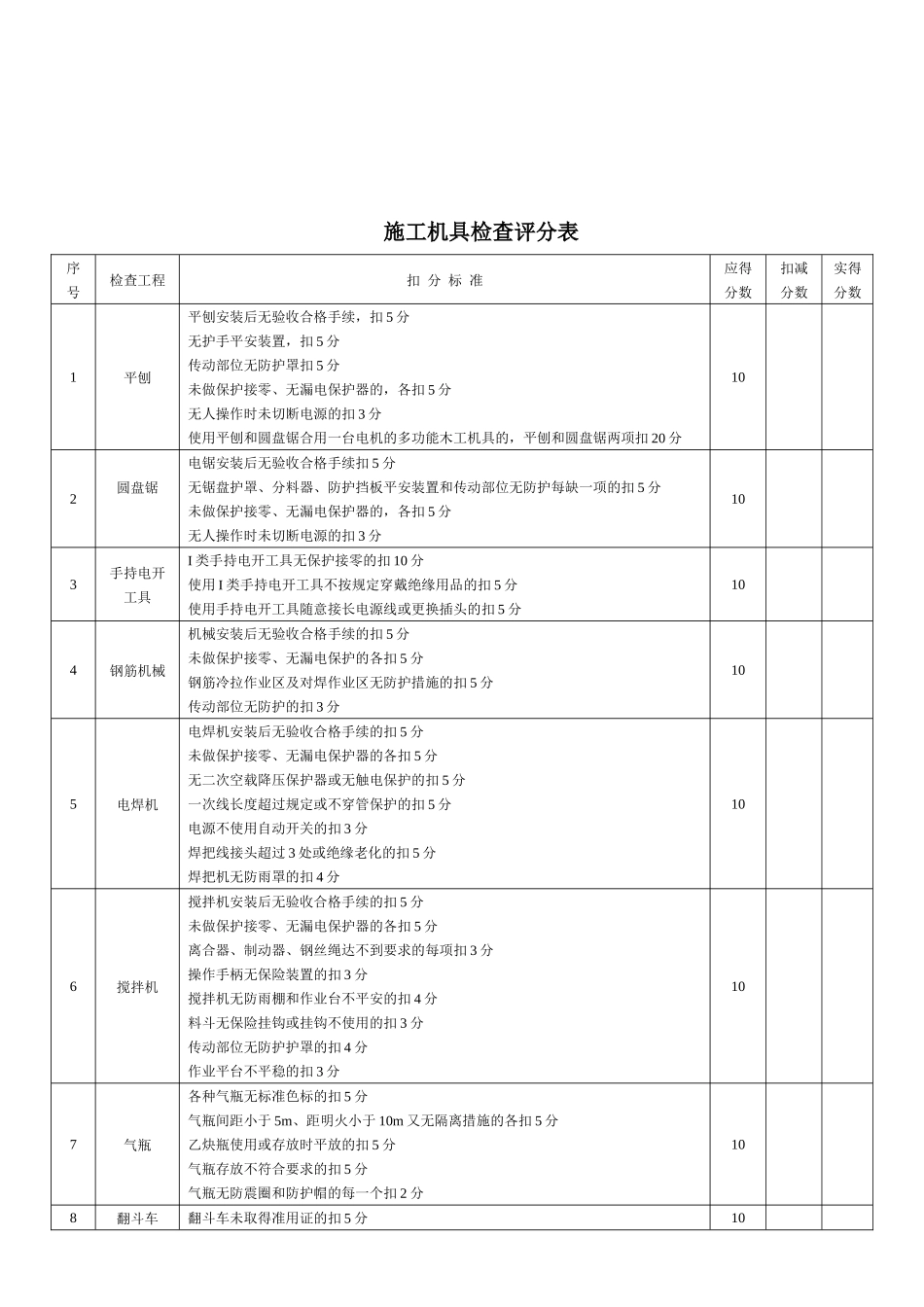 工程安全检查评分表_第1页