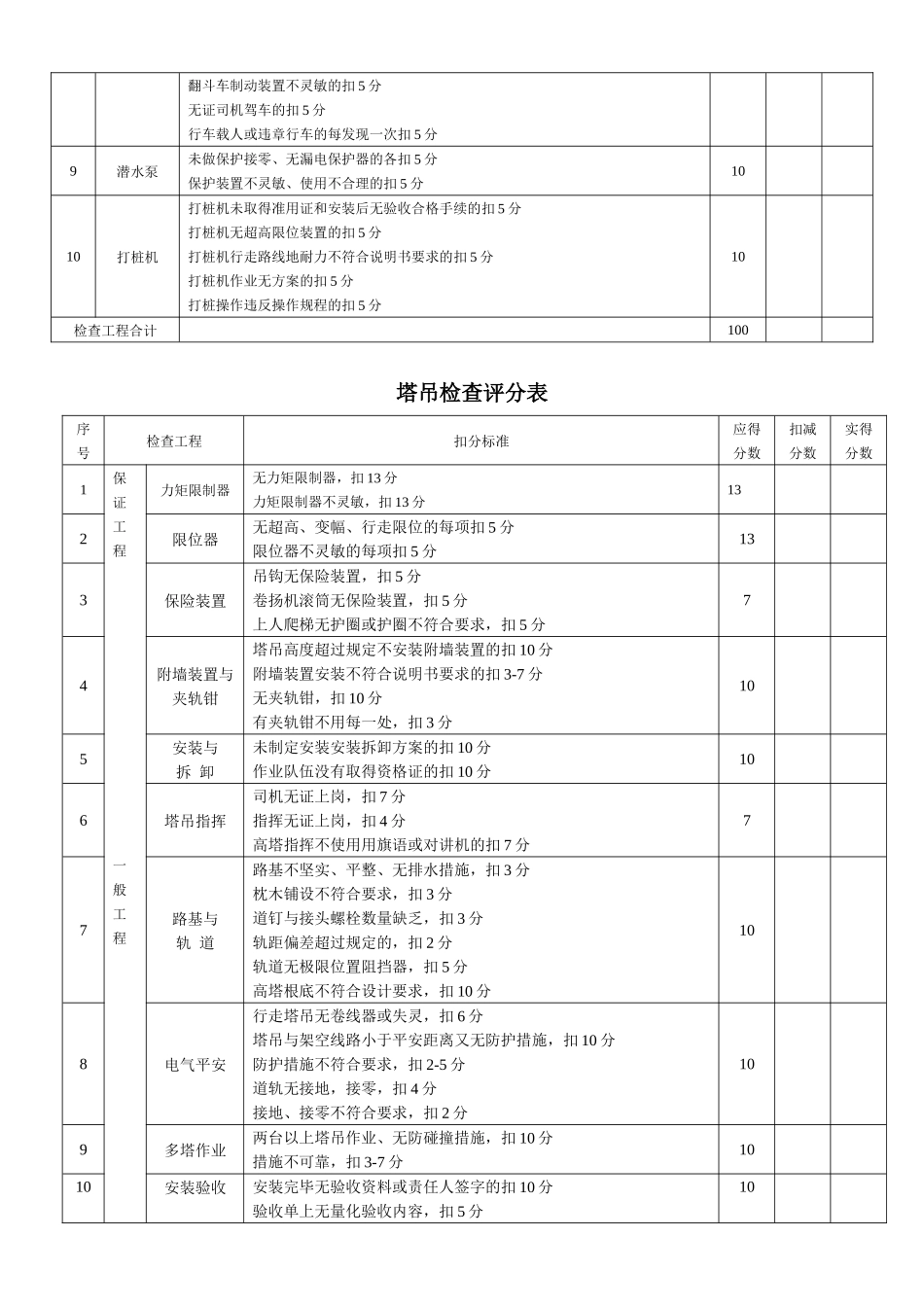 工程安全检查评分表_第2页