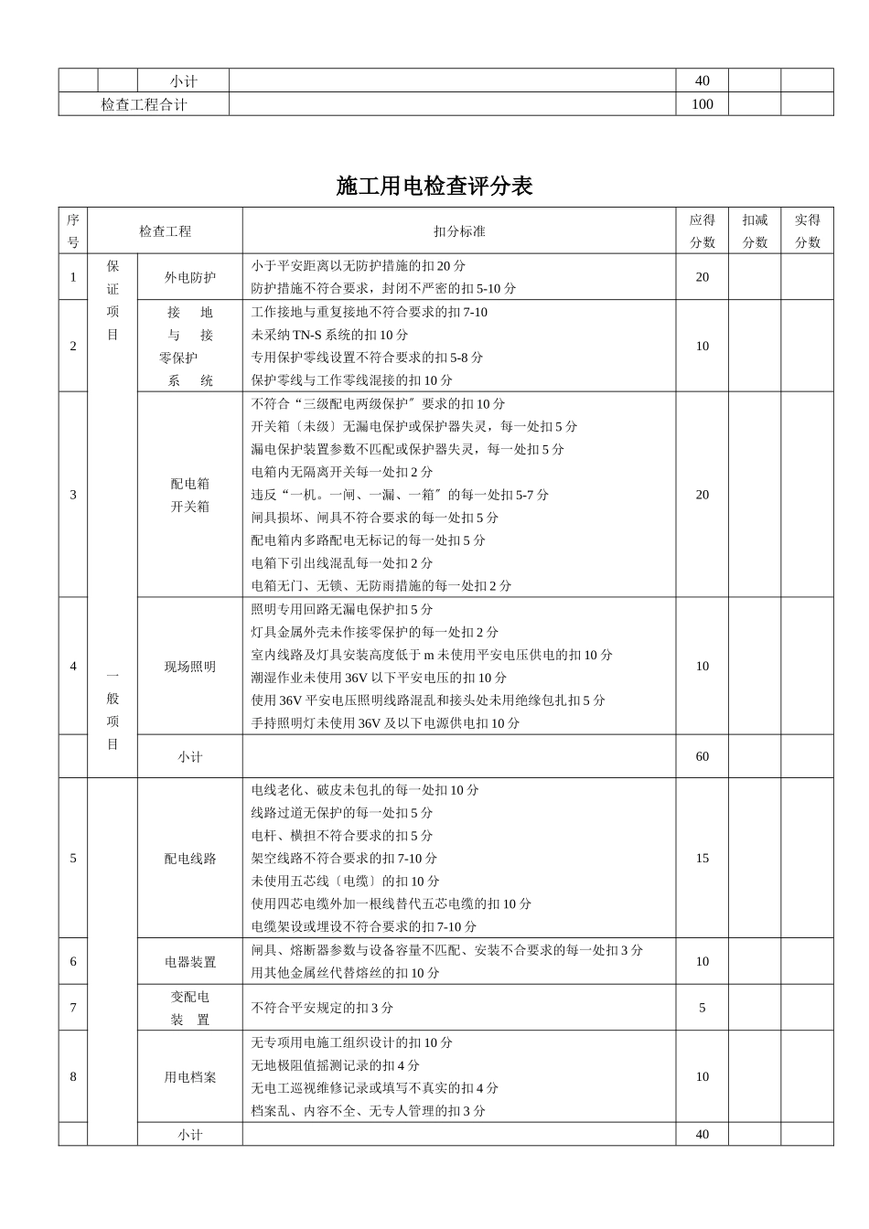 工程安全检查评分表_第3页