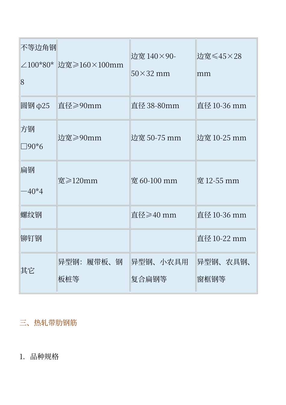工程常用型钢分类_第3页