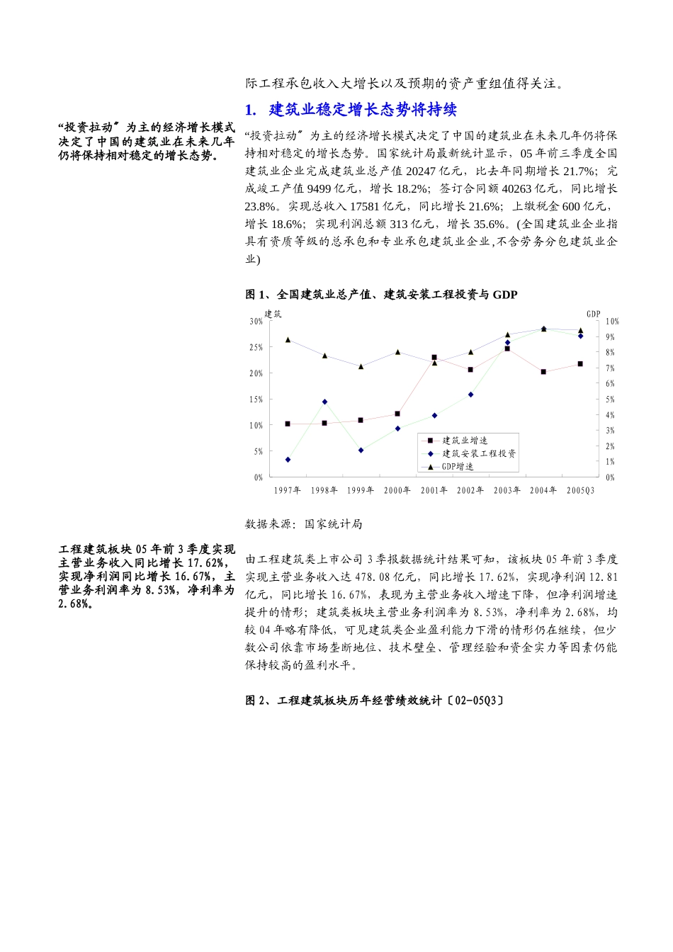 工程建筑行业年度策略_第2页