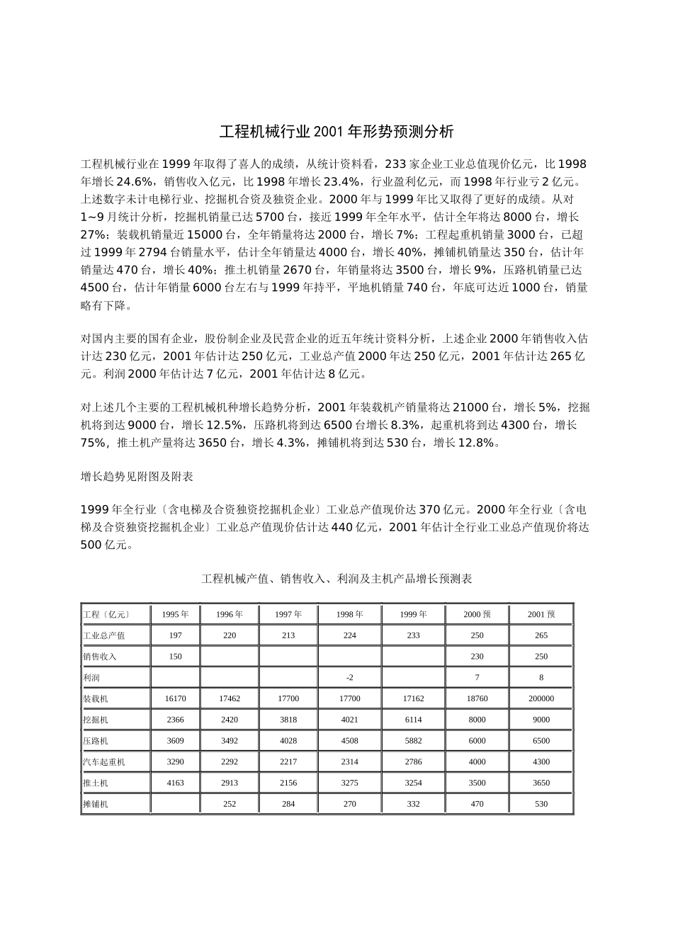 工程机械行业某年度形势预测分析报告_第1页