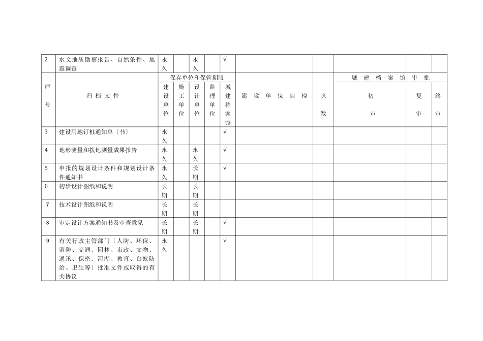 工程档案归档_第3页