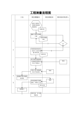 工程测量流程图