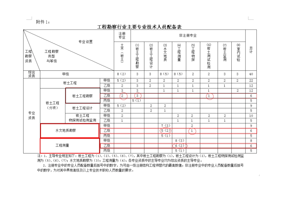 工程测量资质乙级清单_第2页