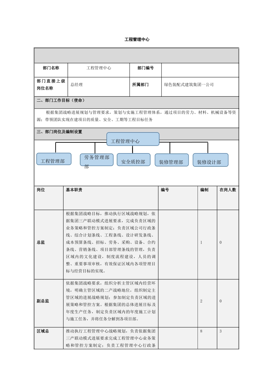 工程管理中心部门职责_第1页