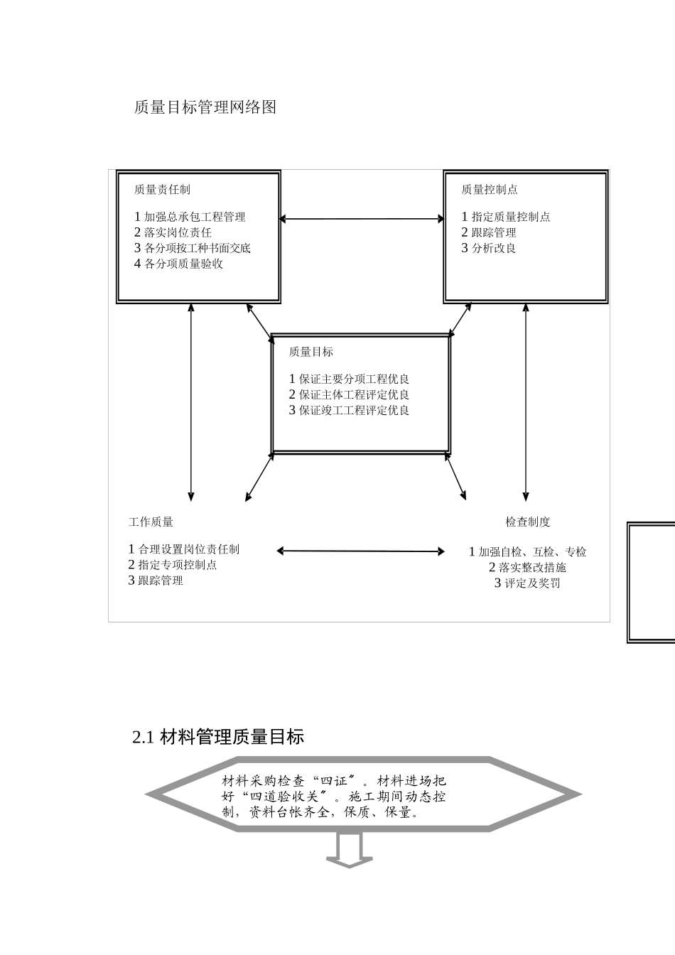 工程质量目标策划与目标分解_第2页