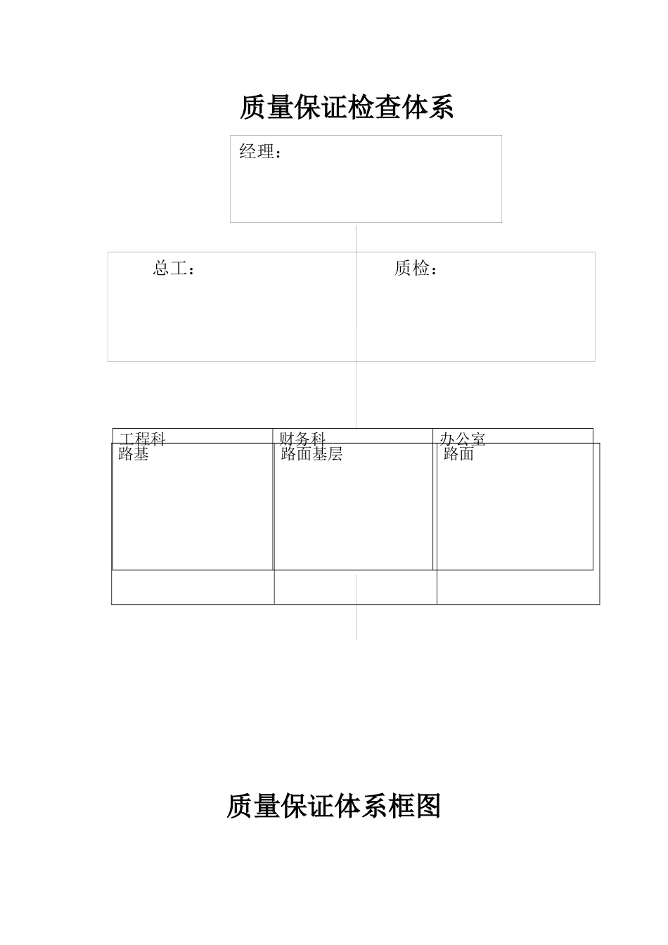 工程质量管理体系和质量管理制度_第1页