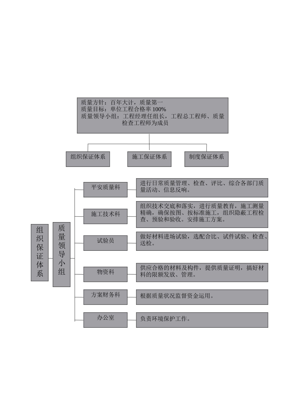 工程质量管理体系和质量管理制度_第2页