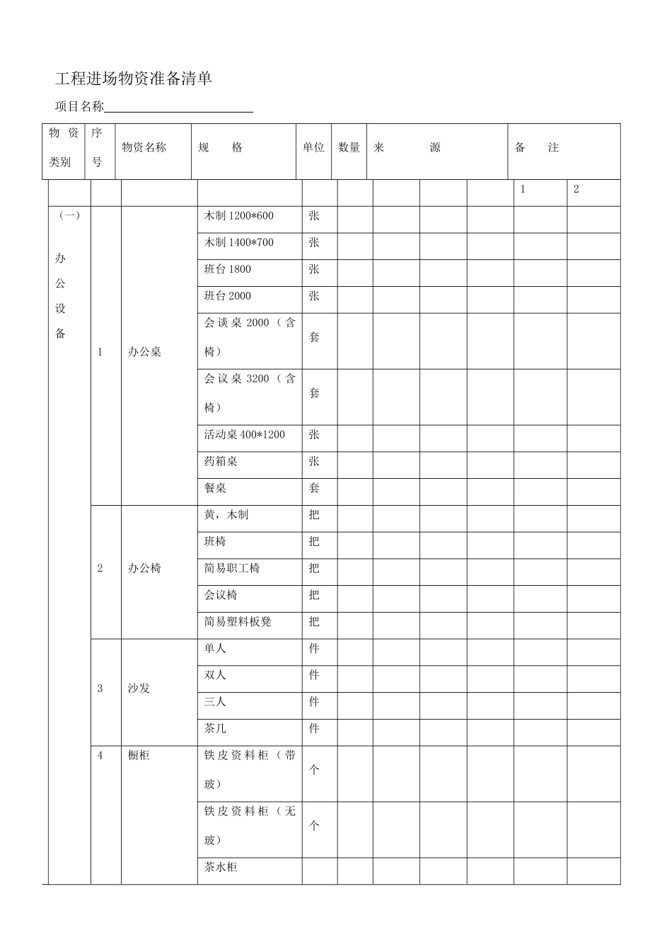 工程进场物资准备_第2页
