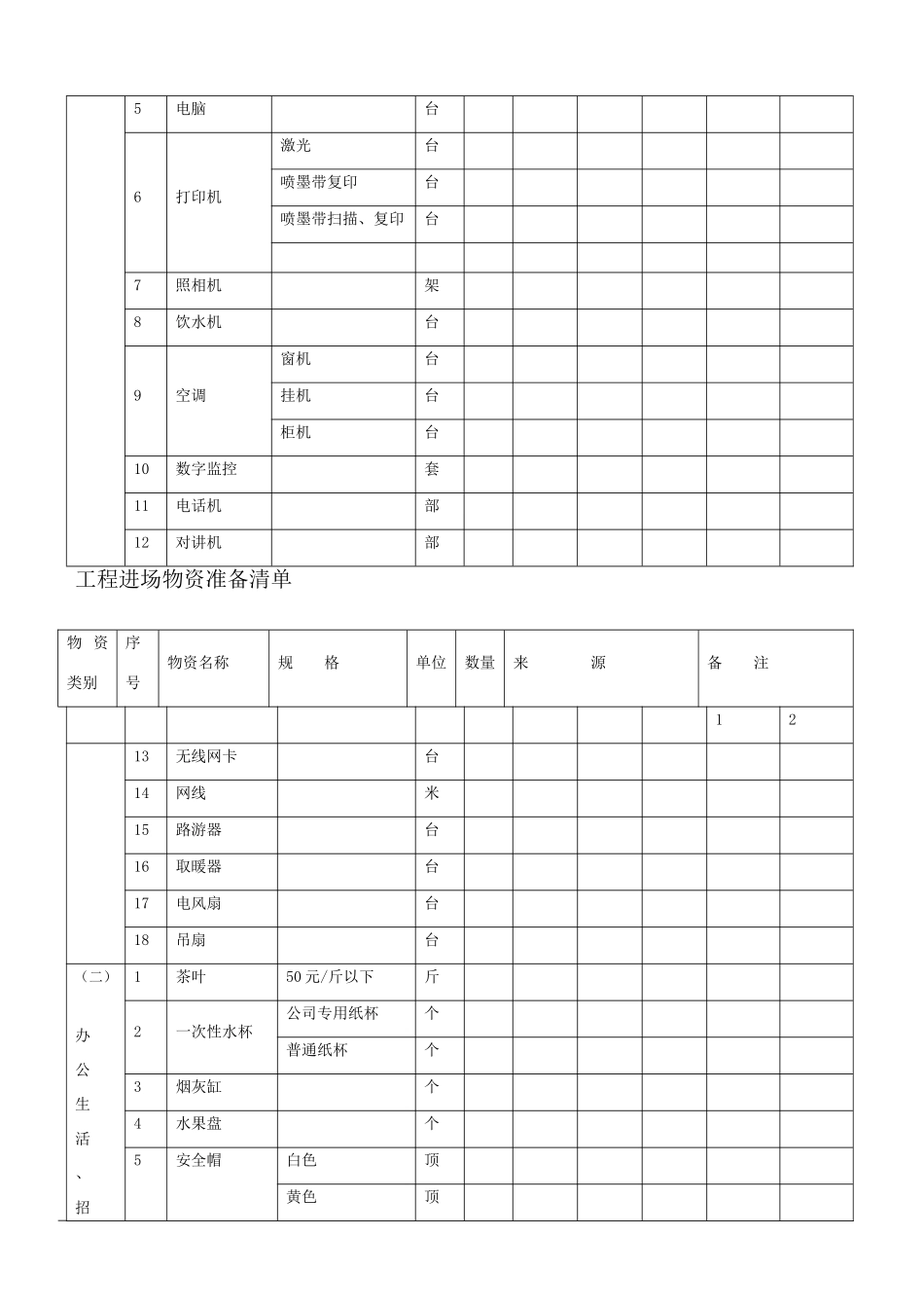 工程进场物资准备_第3页