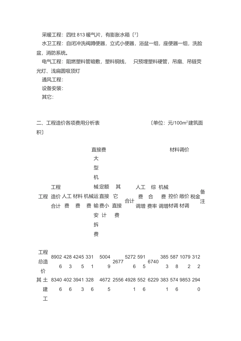 工程造价各项费用分析表_第2页