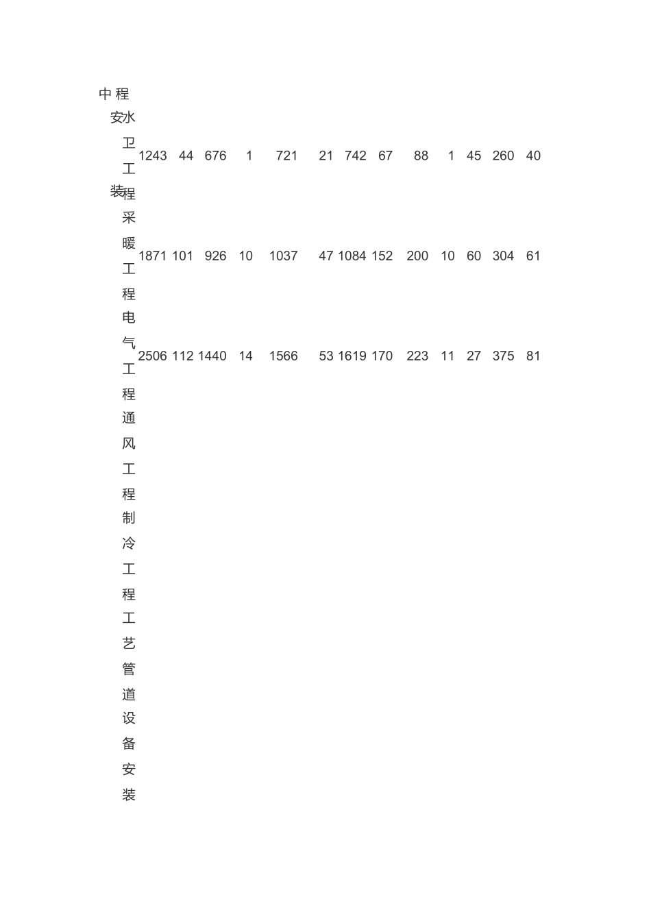 工程造价各项费用分析表_第3页