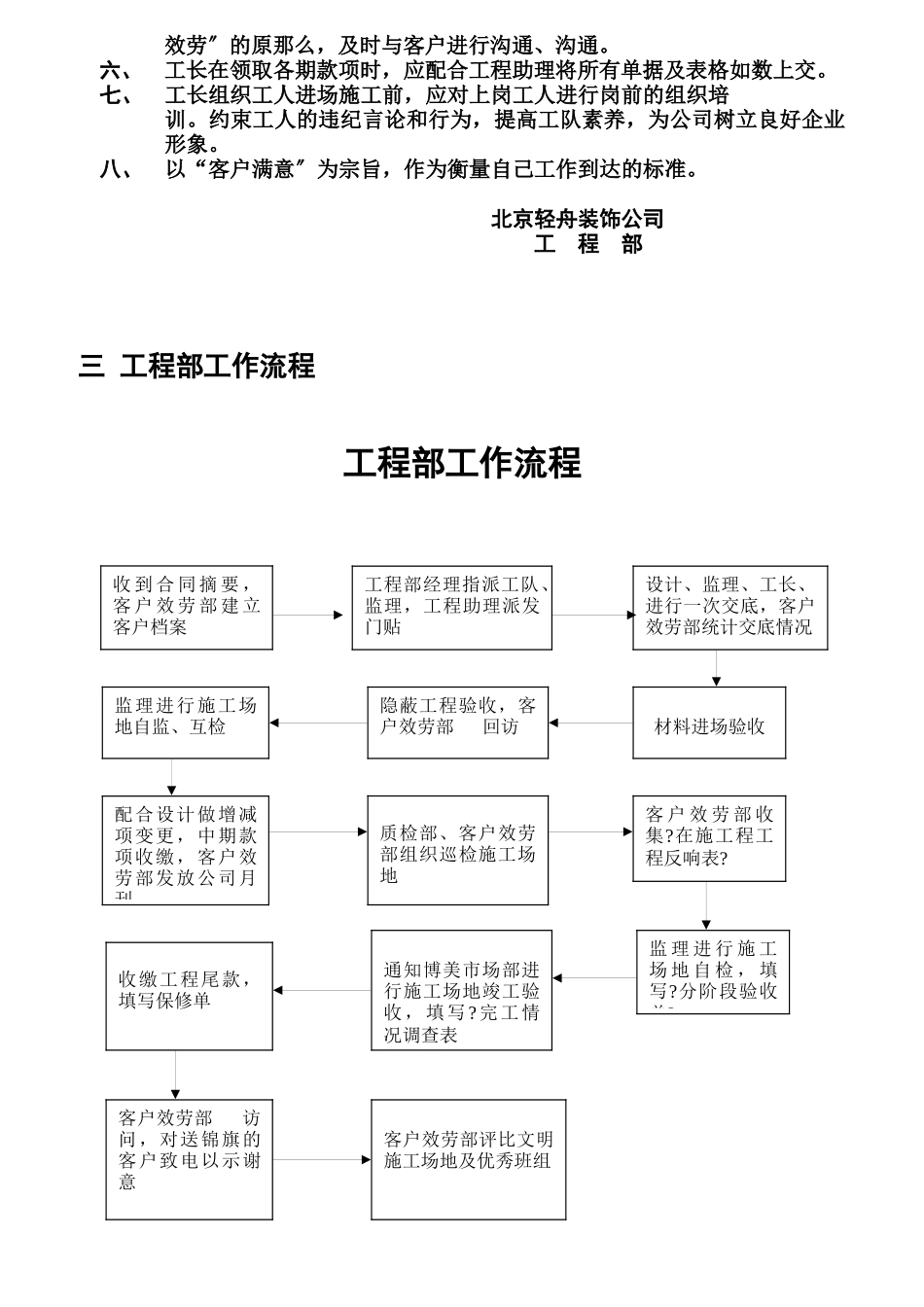 工程部岗位责任制汇编_第3页