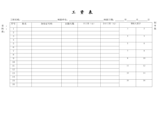 工程项目农民工工资发放工资表