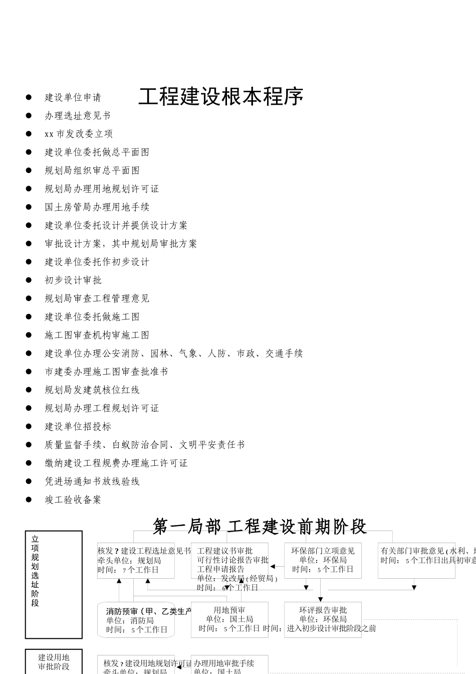 工程项目建设程序详解史上最全_第3页