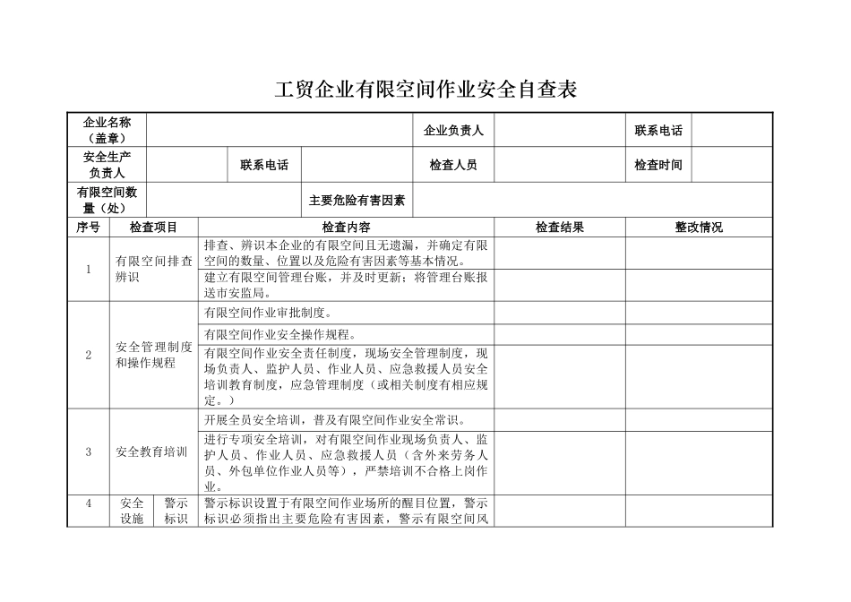 工贸企业有限空间作业安全自查表_第1页
