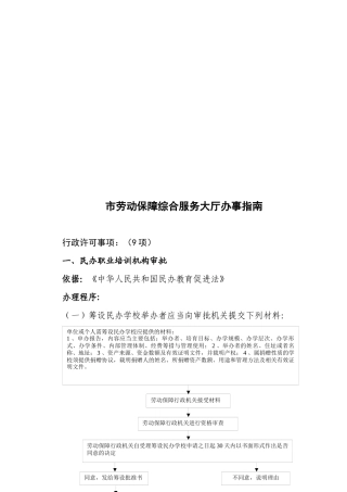 市劳动保障综合服务大厅办事指南