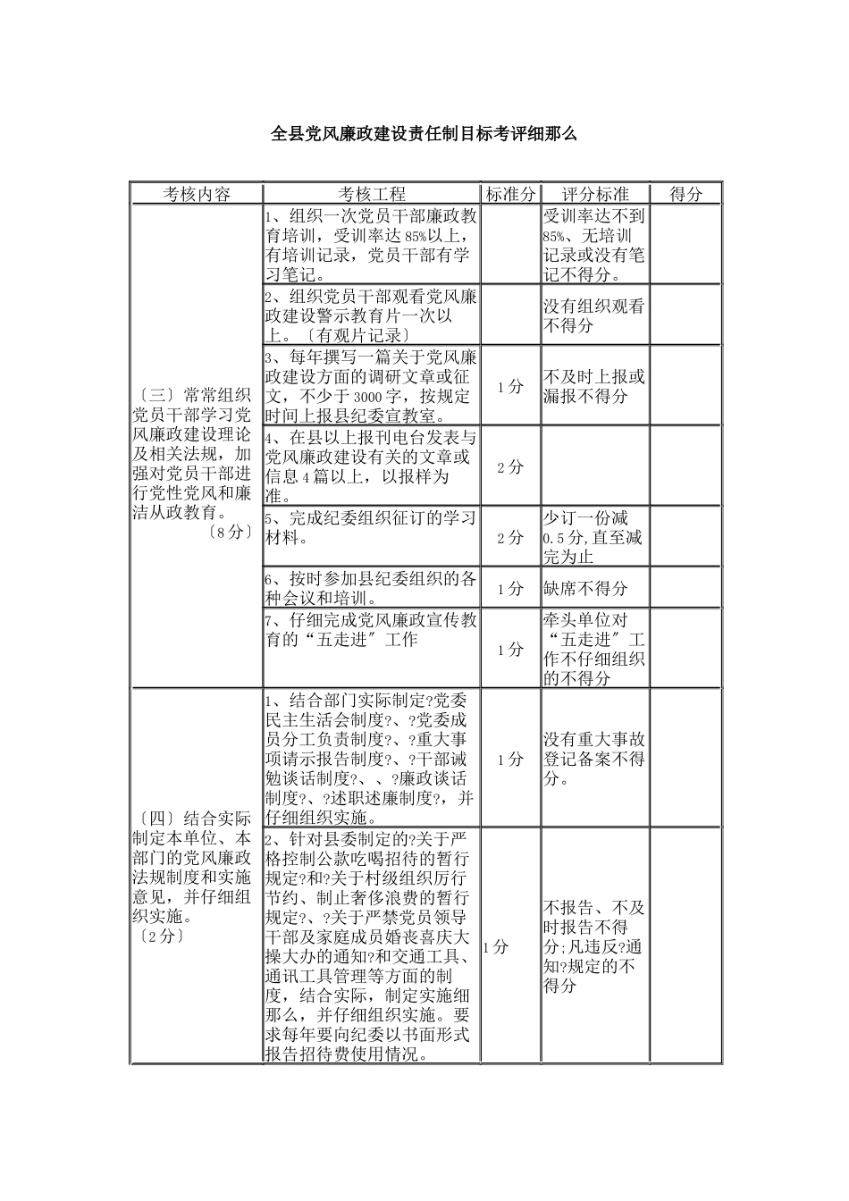市县级党风廉政建设考评细则_第2页