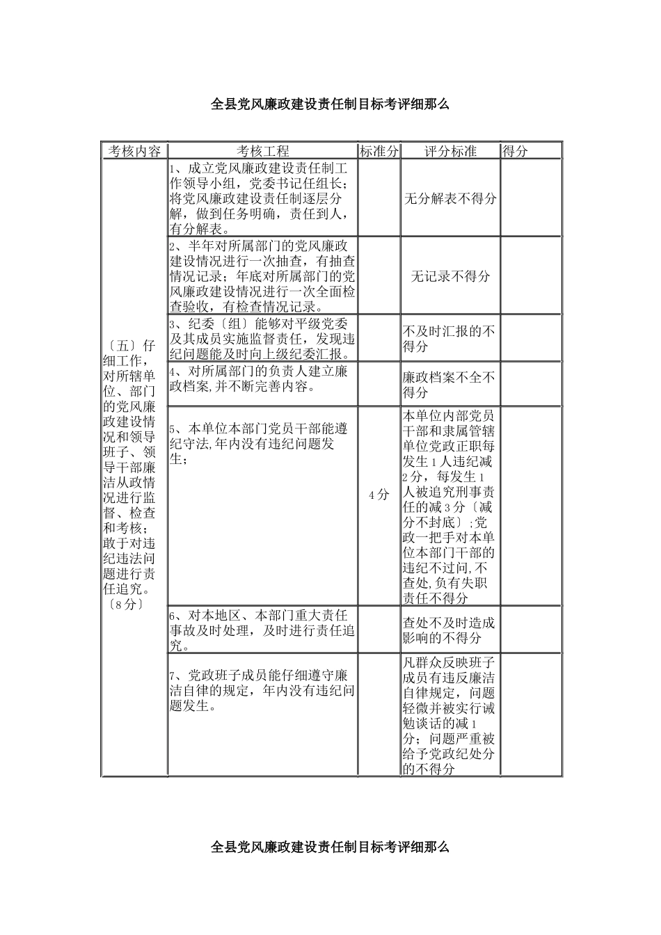 市县级党风廉政建设考评细则_第3页