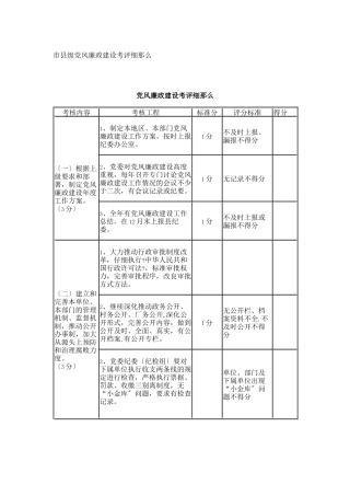 市县级党风廉政建设考评细则