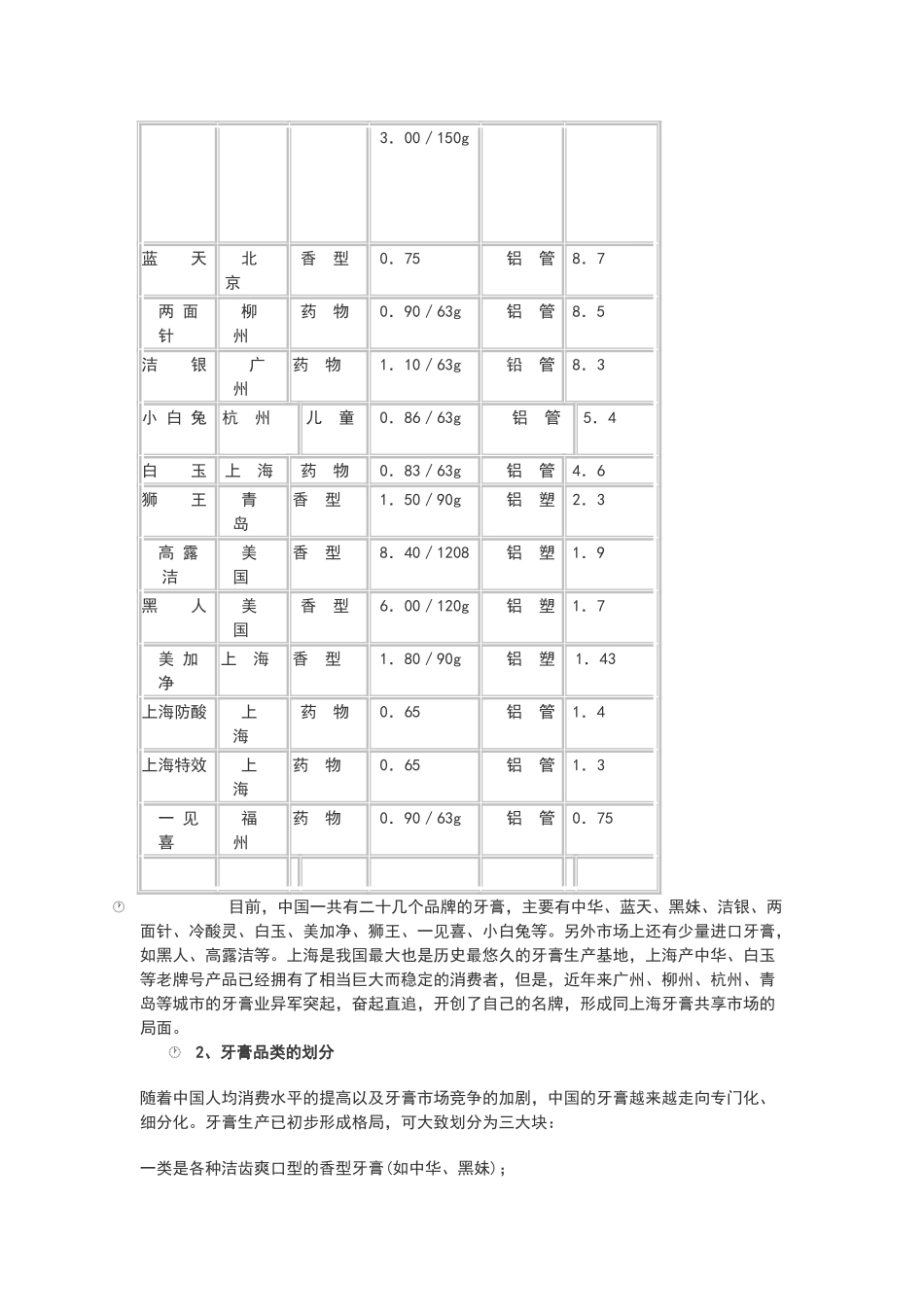 市场推广计划书范文_第3页