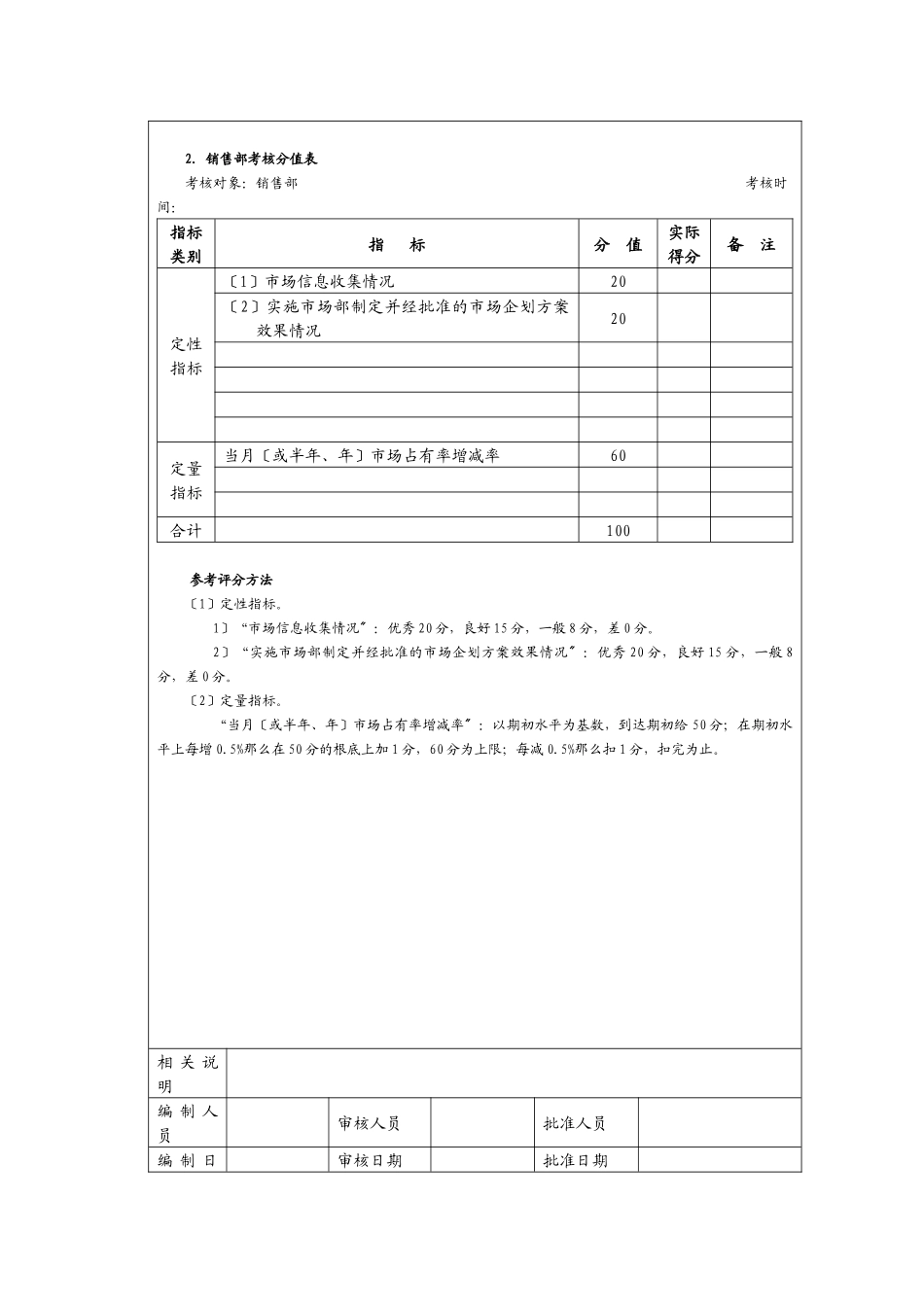 市场管理考核以及考核方法_第3页