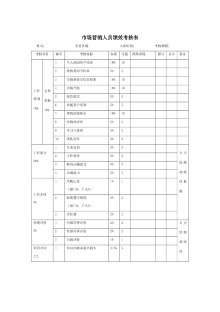 市场营销人员绩效考核表
