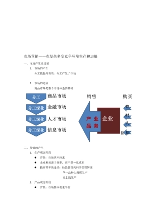 市场营销怎样在复杂多变竞争环境生存
