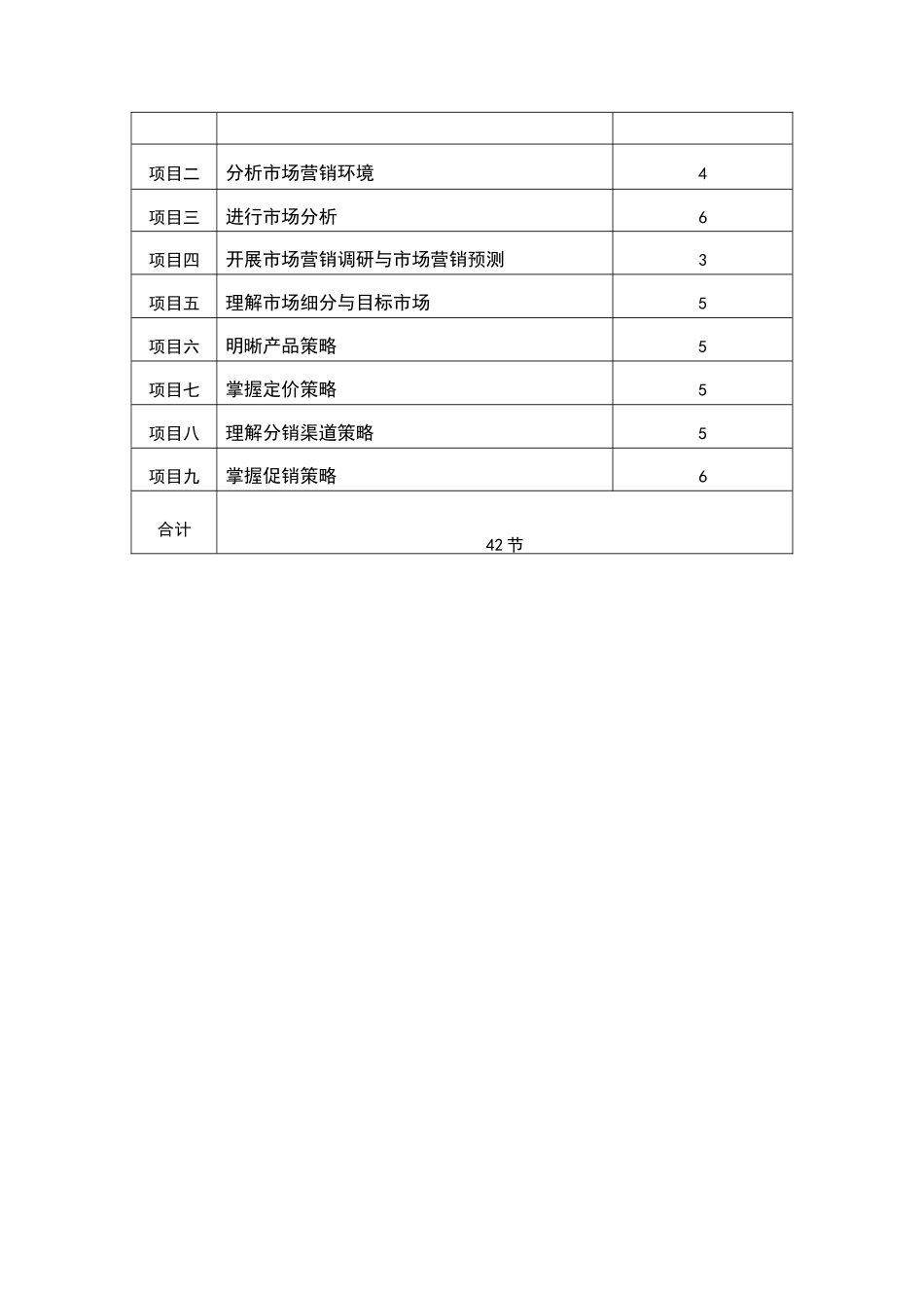 市场营销教学计划_第3页