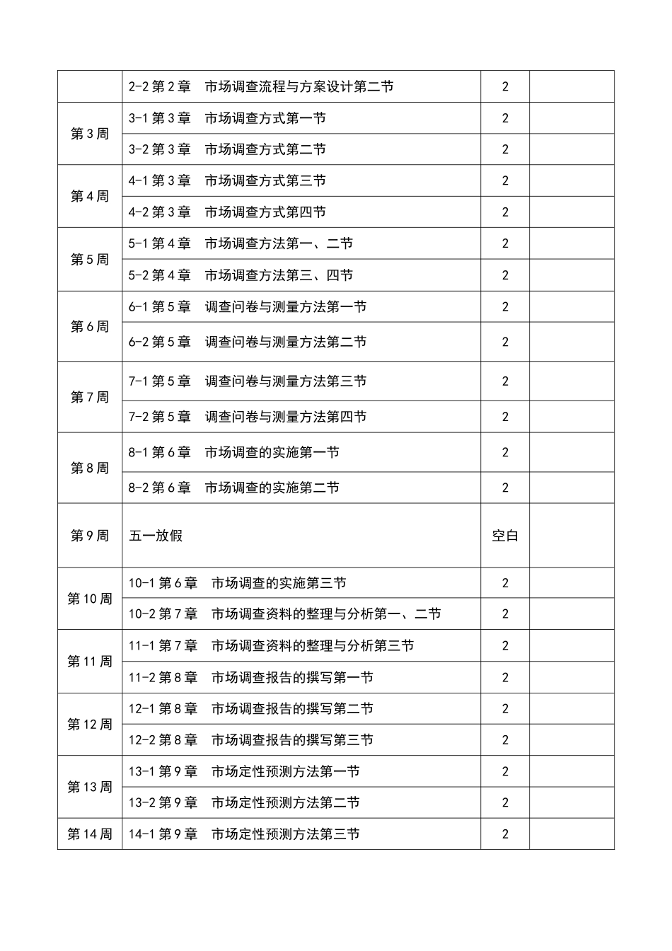 市场调查与分析电子教案_第2页