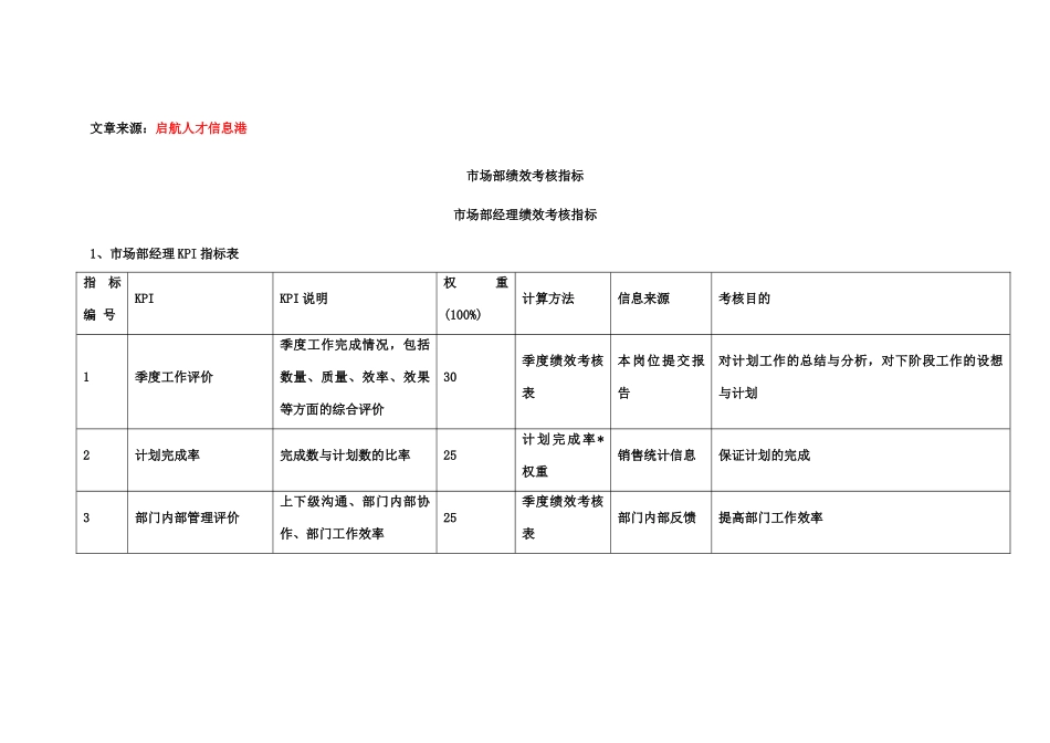市场部各岗位绩效考核指标_第1页