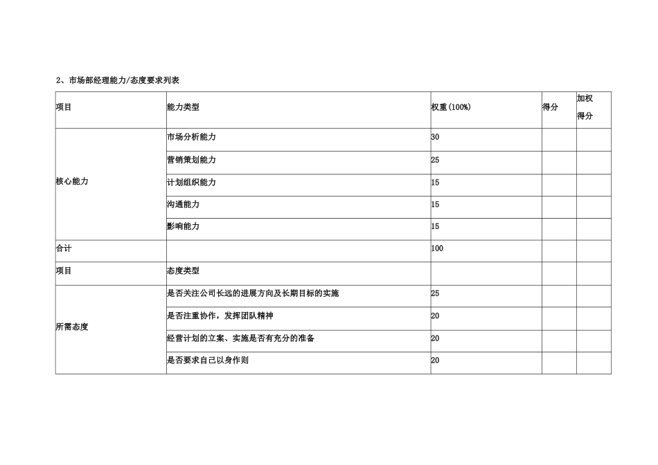 市场部各岗位绩效考核指标_第3页