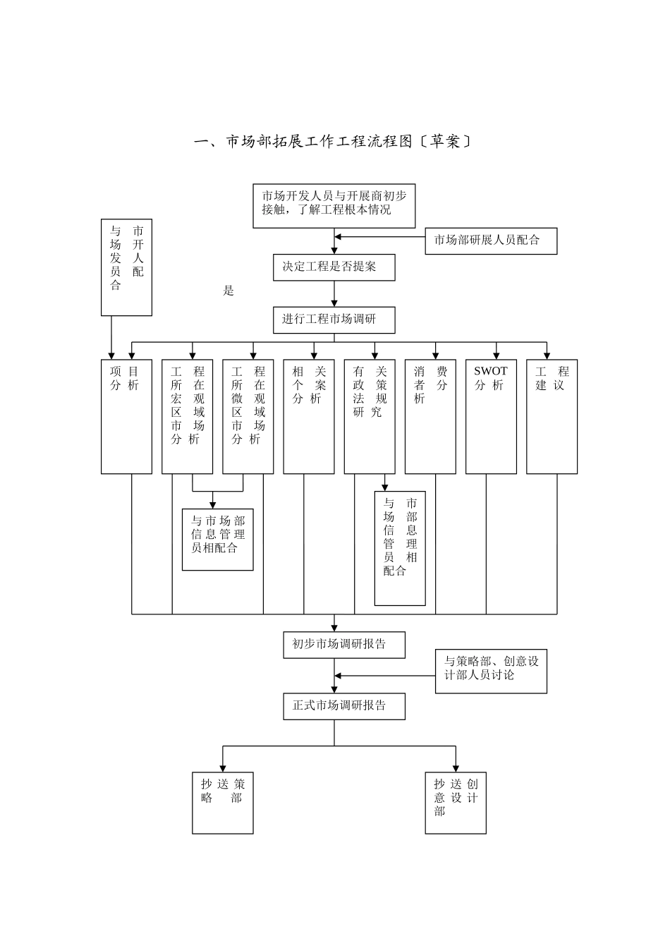 市场部研展工作流程图及具体流程_第2页