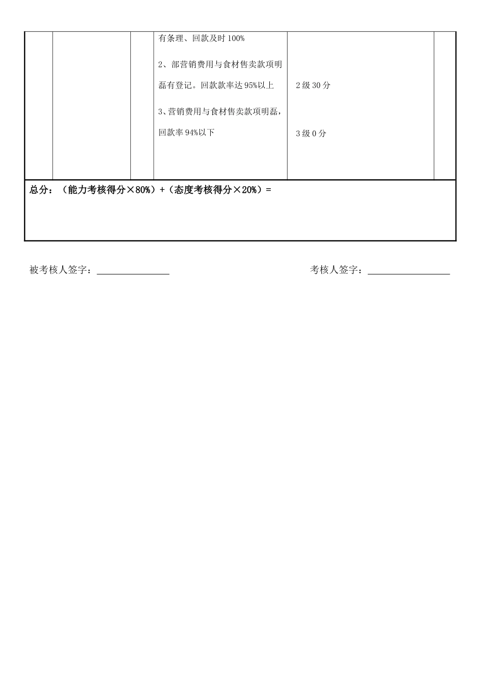 市场部经理绩效考核表新_第3页