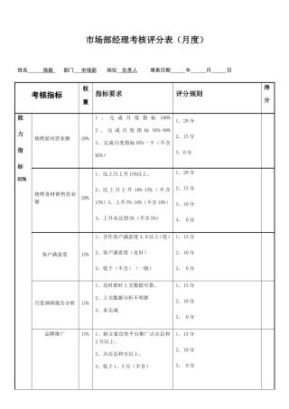 市场部经理绩效考核表新