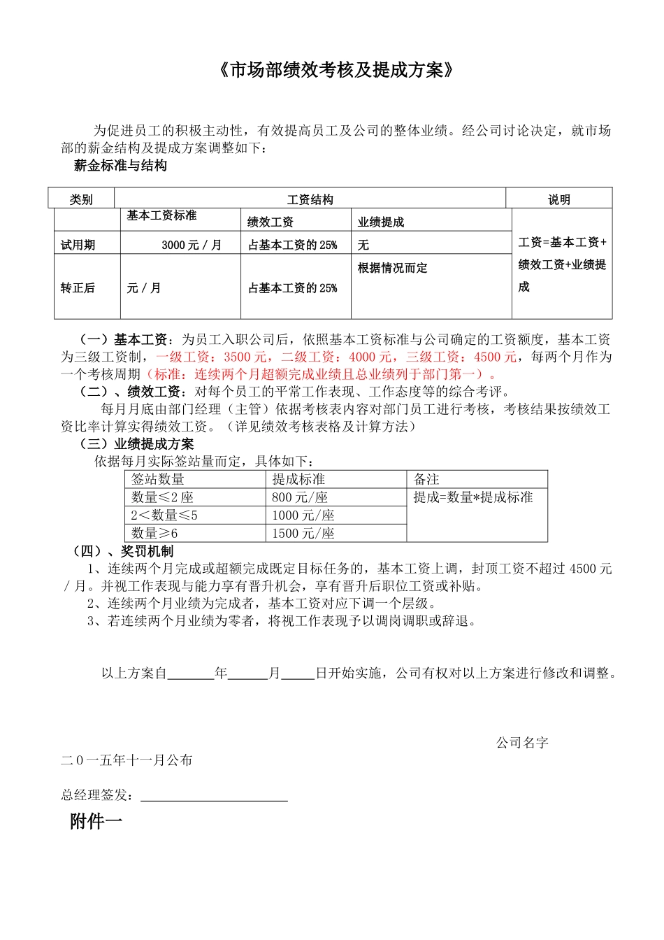 市场部绩效考核与提成方案_第1页