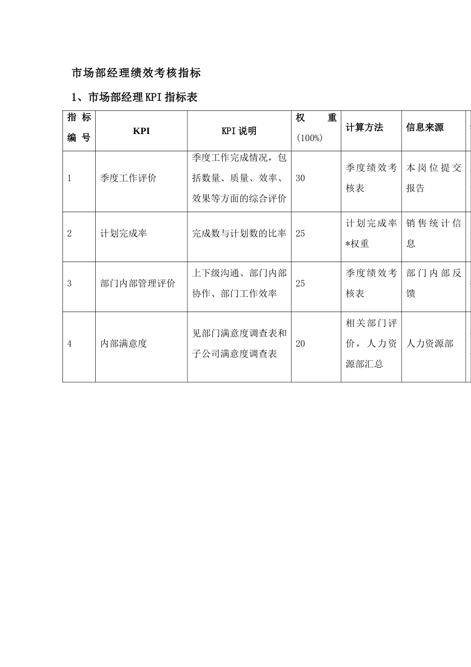 市场部绩效考核指标_第1页