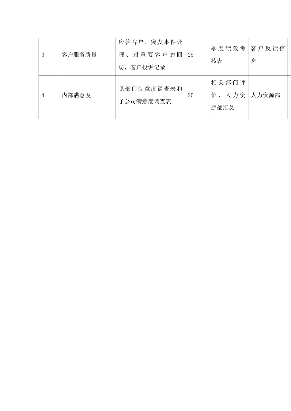 市场部绩效考核指标_第3页