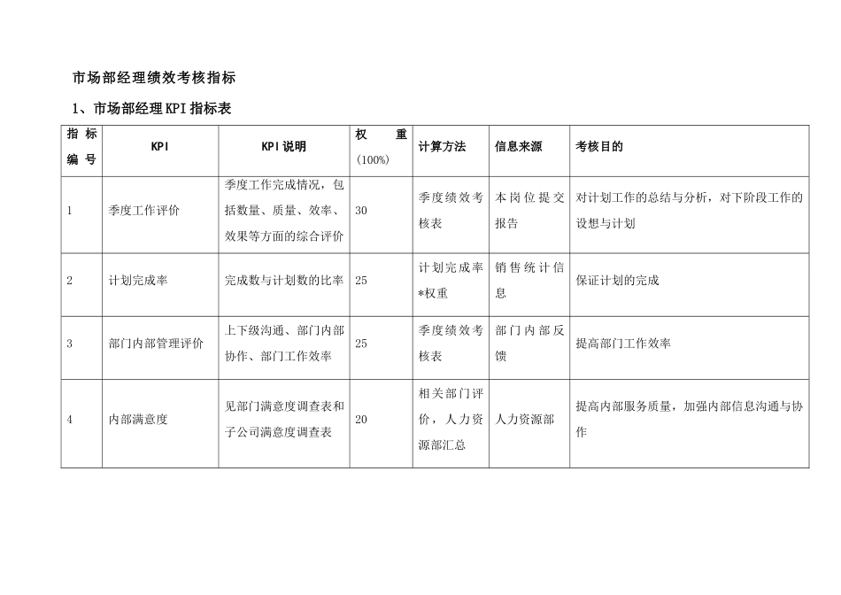 市场部绩效考核KPI指标_第1页