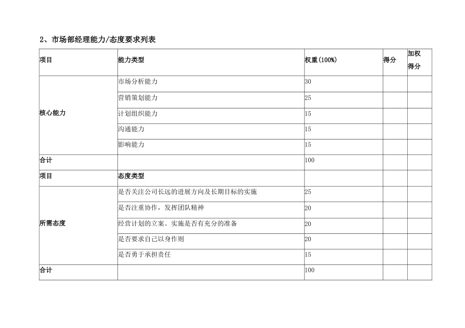 市场部绩效考核KPI指标_第2页