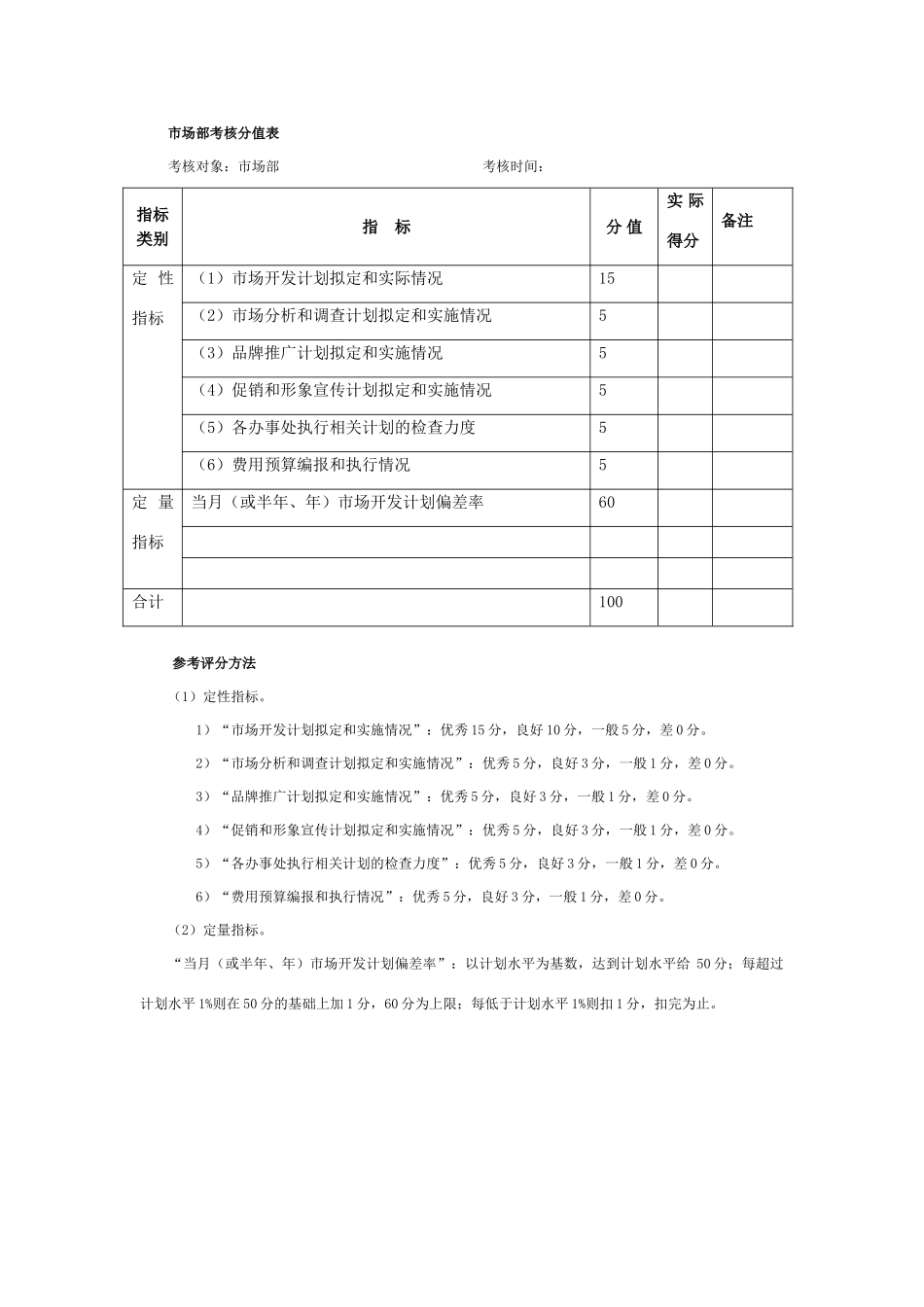 市场部考核分值表_第1页