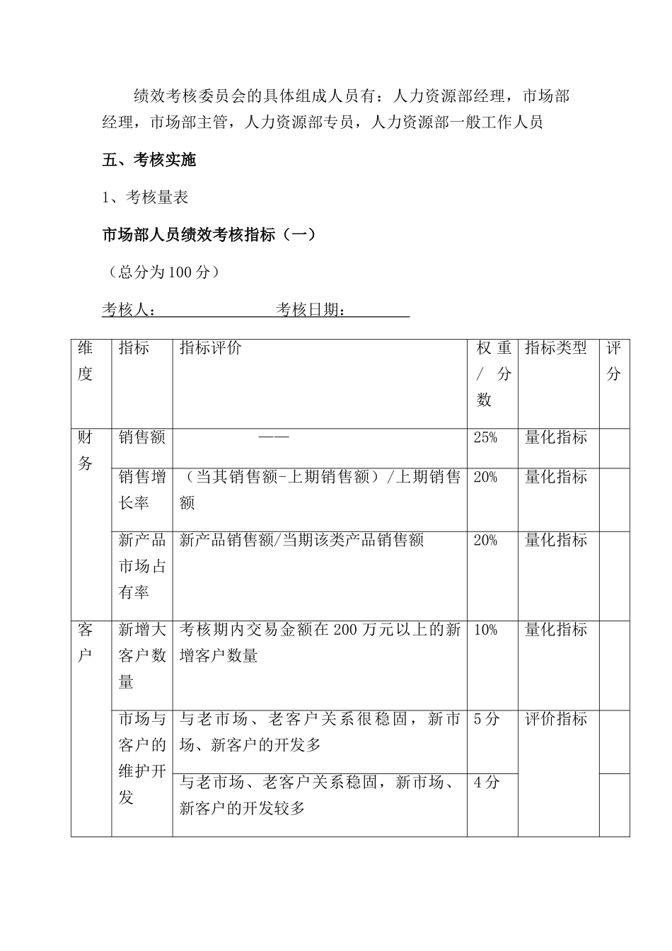 市场部销售人员绩效考核完整方案_第2页