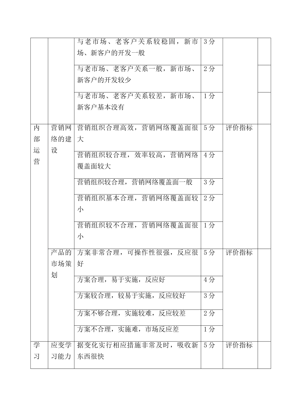 市场部销售人员绩效考核完整方案_第3页