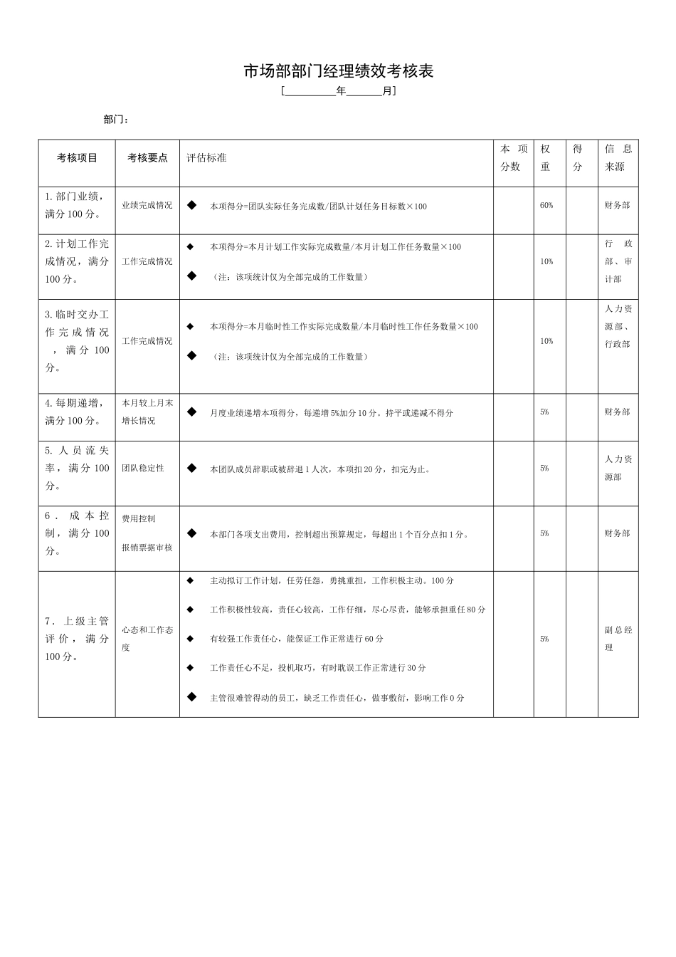 市场部门绩效考核表_第1页