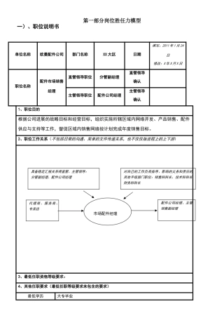 市场销售经理岗位胜任力模型