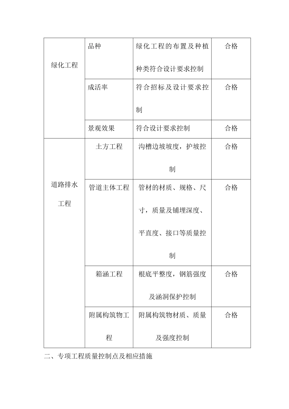 市政工程分部分项目标_第2页