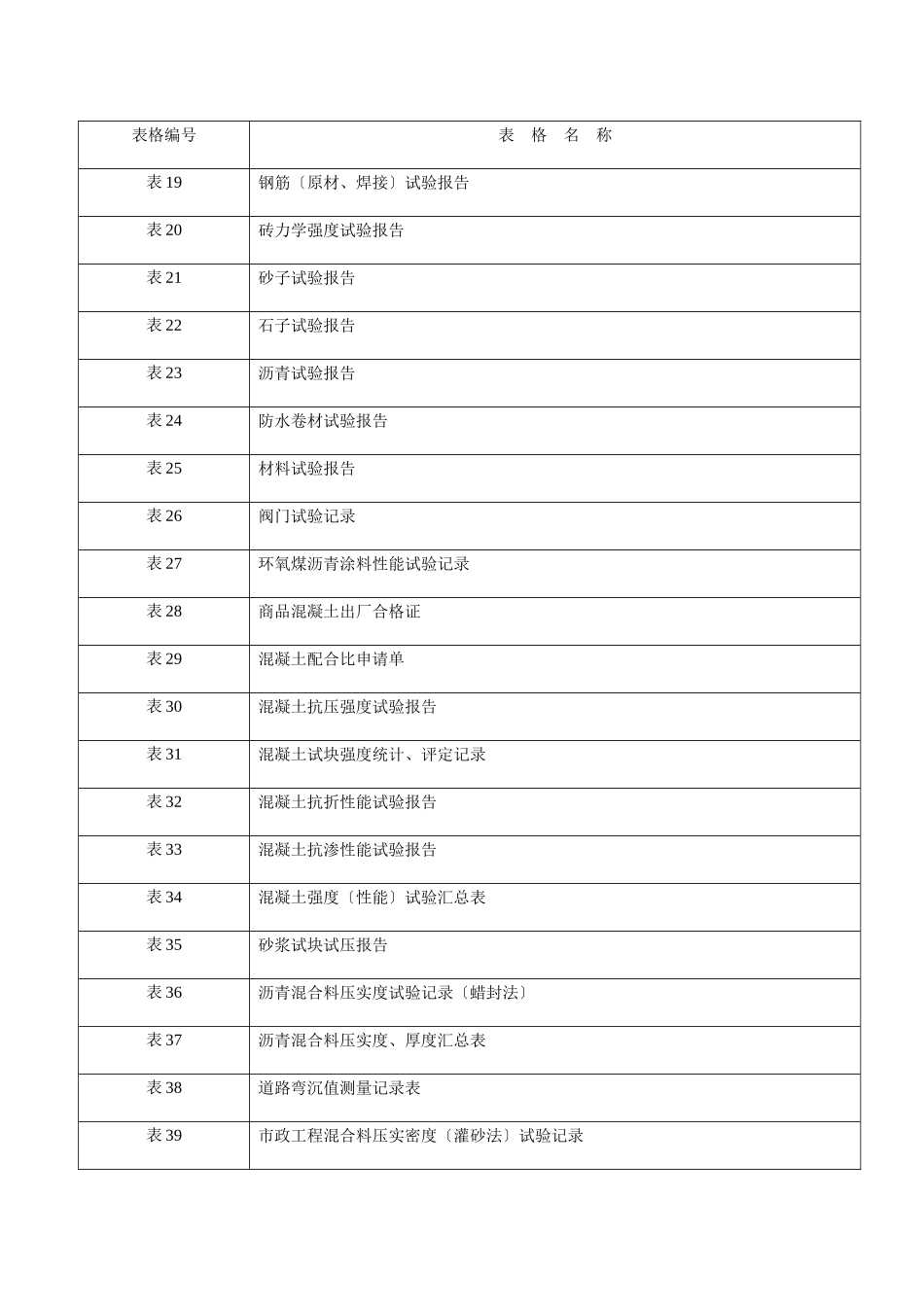 市政工程资料表格-免费_第2页
